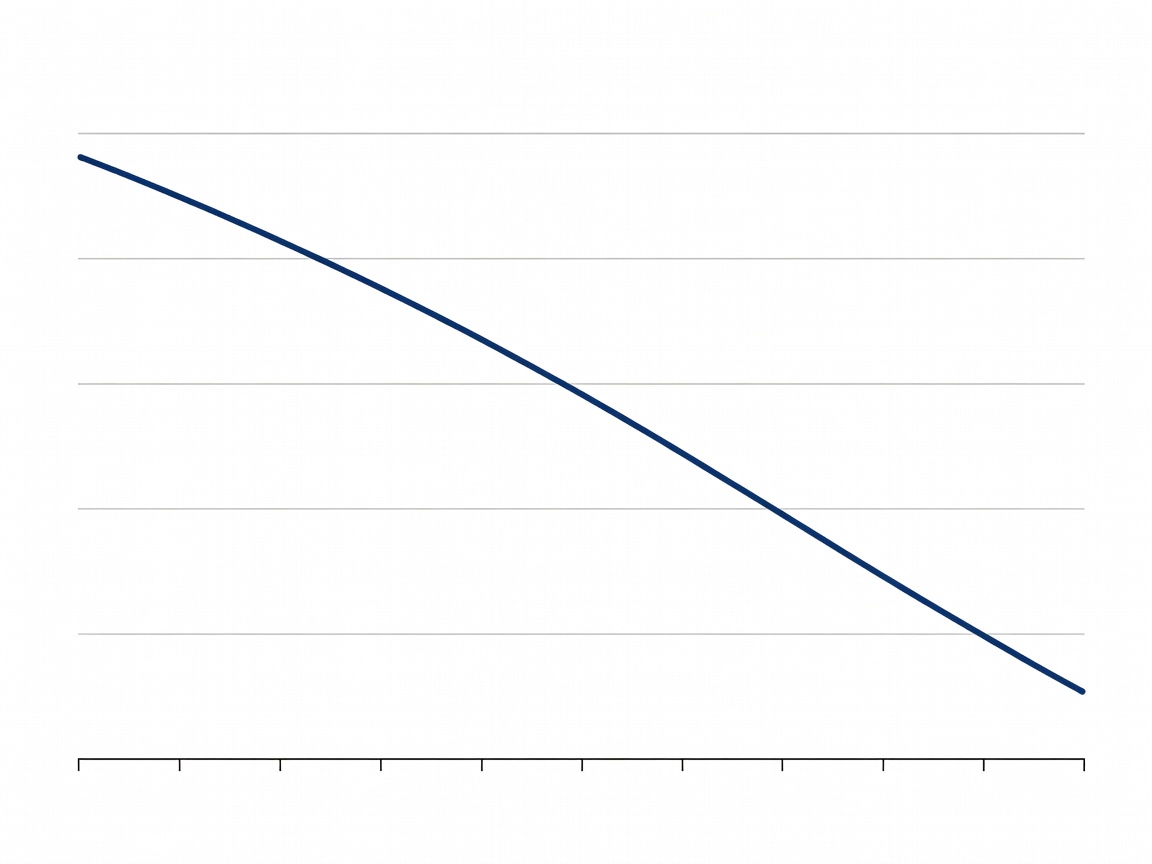 Graph showing EV battery capacity degradation curve over ten years of European driving